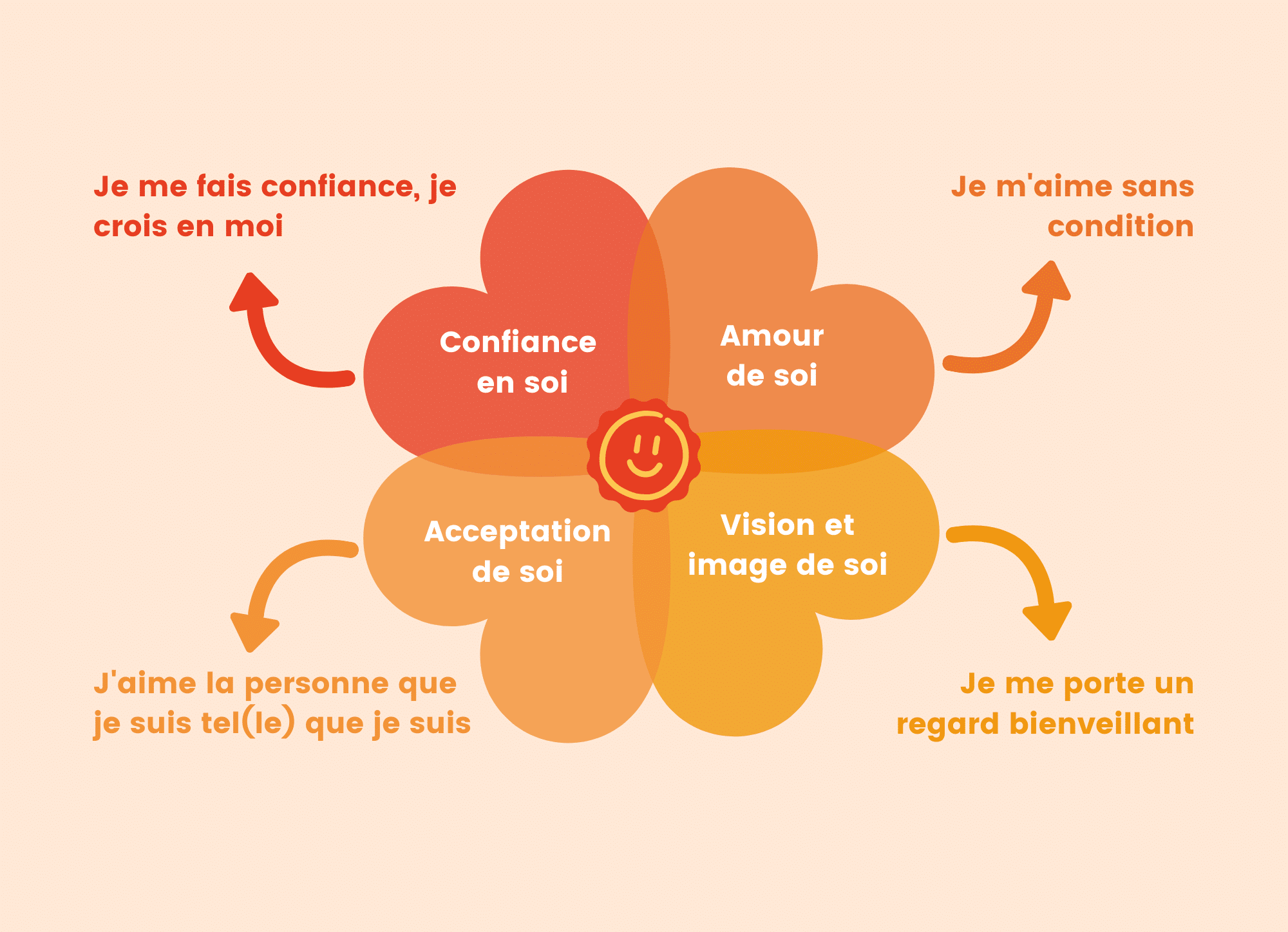 20 Gestes Pour Augmenter La Confiance En Soi Confiance en soi définition : les clés pour un équilibre personnel